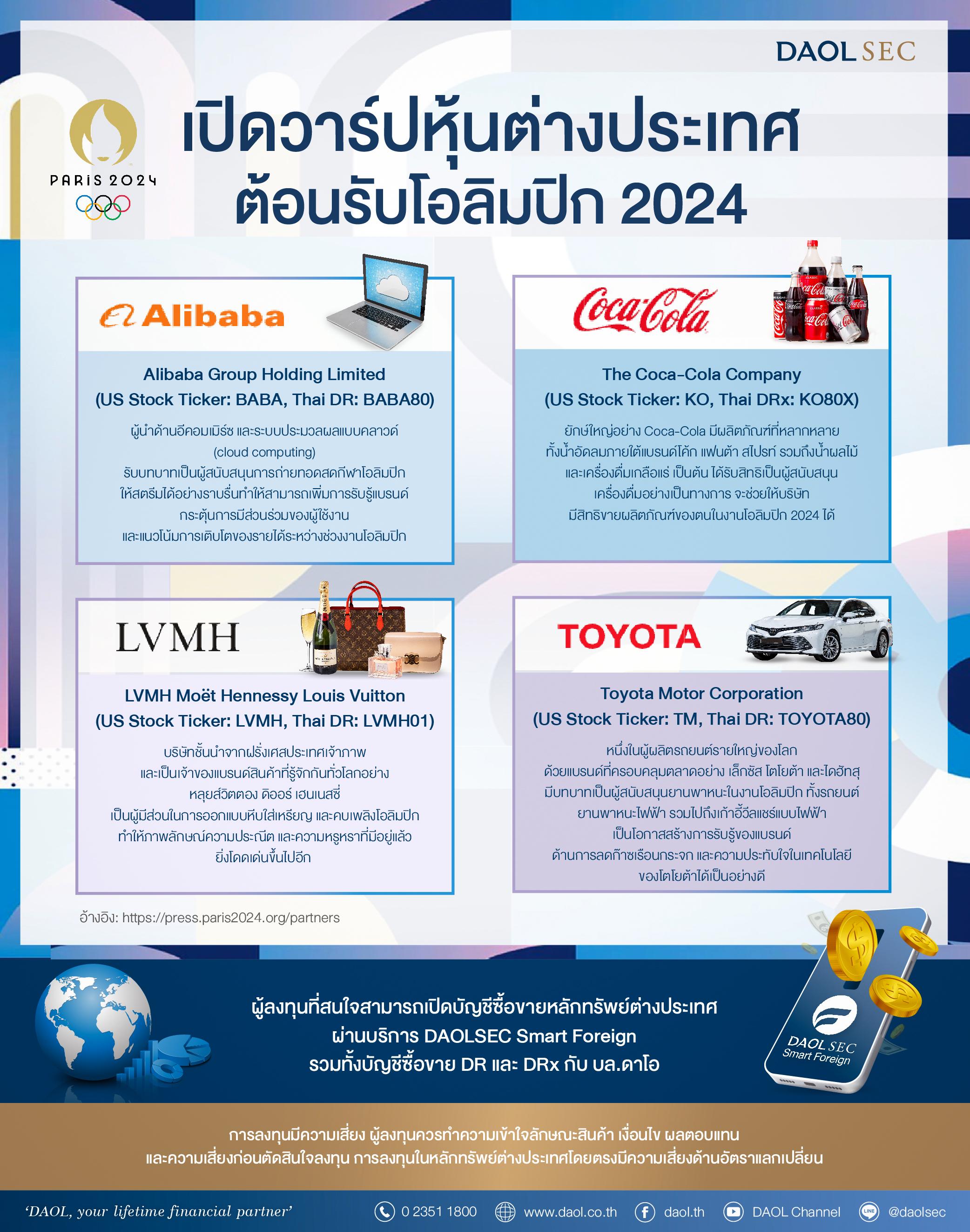เปิดวาร์ปหุ้นต่างประเทศ ตอนรับโอลิมปิก 2024